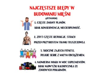 budowa masy mięśniowej